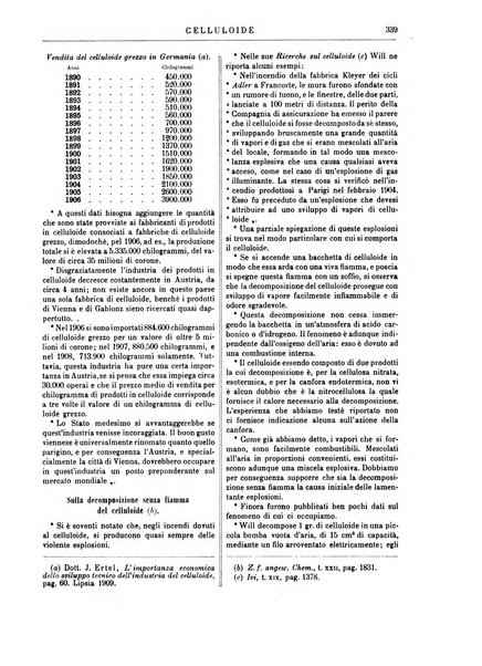 Supplemento annuale alla Enciclopedia di chimica scientifica e industriale colle applicazioni all'agricoltura ed industrie agronomiche ...