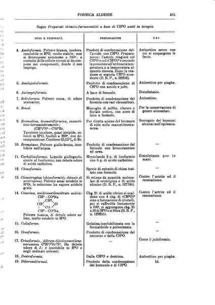 Supplemento annuale alla Enciclopedia di chimica scientifica e industriale colle applicazioni all'agricoltura ed industrie agronomiche ...