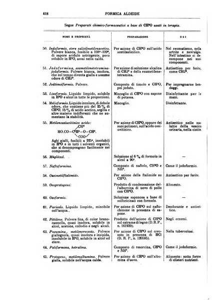 Supplemento annuale alla Enciclopedia di chimica scientifica e industriale colle applicazioni all'agricoltura ed industrie agronomiche ...