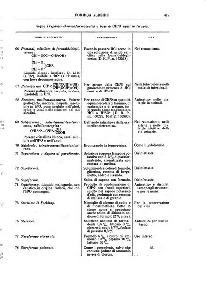 Supplemento annuale alla Enciclopedia di chimica scientifica e industriale colle applicazioni all'agricoltura ed industrie agronomiche ...