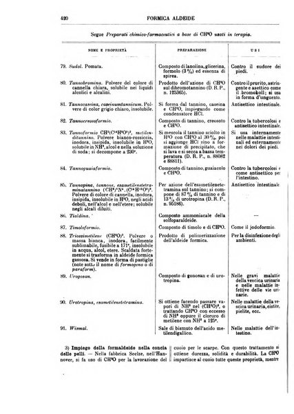 Supplemento annuale alla Enciclopedia di chimica scientifica e industriale colle applicazioni all'agricoltura ed industrie agronomiche ...