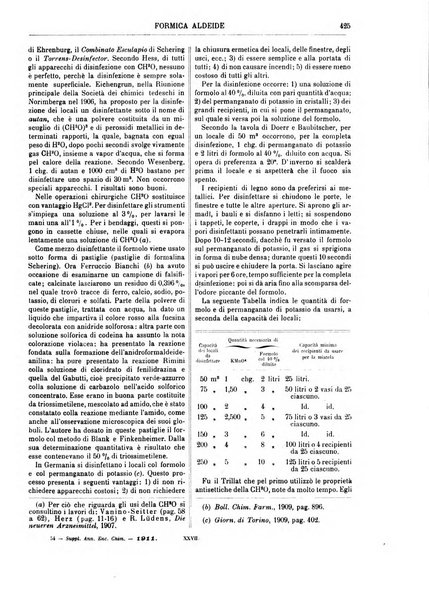 Supplemento annuale alla Enciclopedia di chimica scientifica e industriale colle applicazioni all'agricoltura ed industrie agronomiche ...