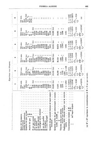 Supplemento annuale alla Enciclopedia di chimica scientifica e industriale colle applicazioni all'agricoltura ed industrie agronomiche ...