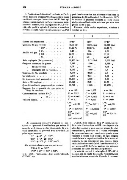 Supplemento annuale alla Enciclopedia di chimica scientifica e industriale colle applicazioni all'agricoltura ed industrie agronomiche ...