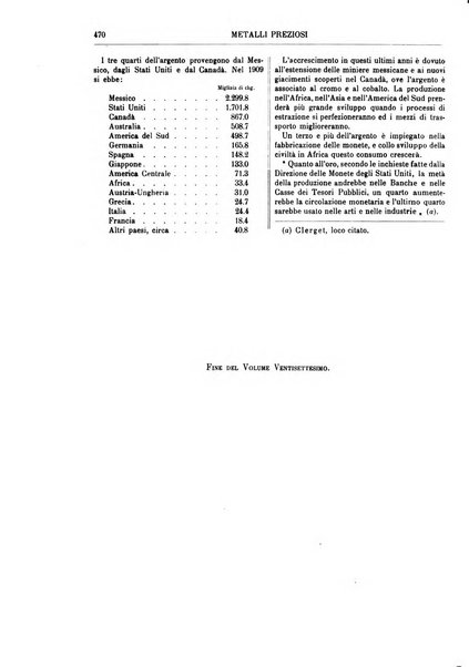 Supplemento annuale alla Enciclopedia di chimica scientifica e industriale colle applicazioni all'agricoltura ed industrie agronomiche ...