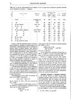 giornale/TO00196196/1911-1912/unico/00000092