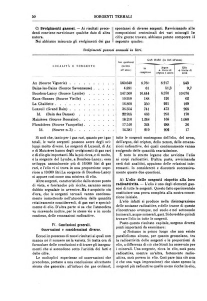 Supplemento annuale alla Enciclopedia di chimica scientifica e industriale colle applicazioni all'agricoltura ed industrie agronomiche ...