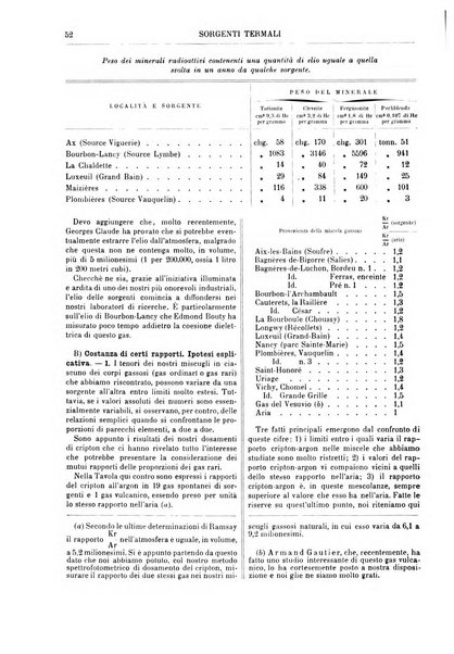 Supplemento annuale alla Enciclopedia di chimica scientifica e industriale colle applicazioni all'agricoltura ed industrie agronomiche ...