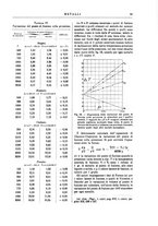 giornale/TO00196196/1912-1913/unico/00000105