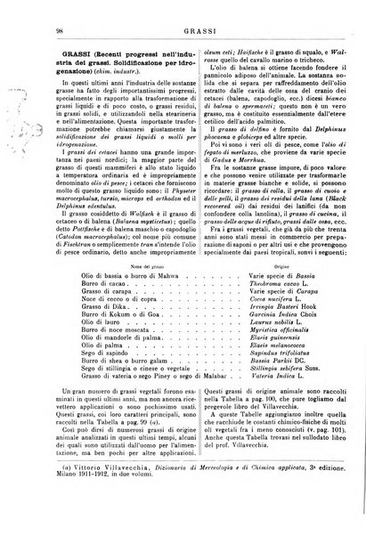 Supplemento annuale alla Enciclopedia di chimica scientifica e industriale colle applicazioni all'agricoltura ed industrie agronomiche ...