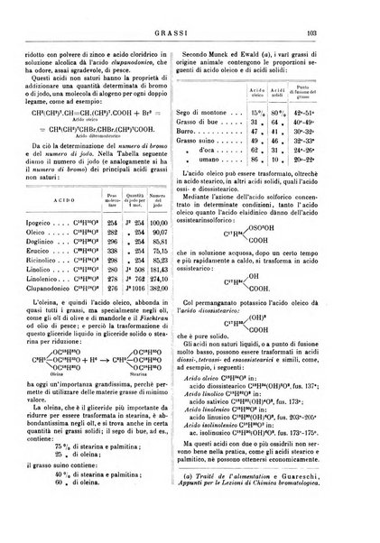 Supplemento annuale alla Enciclopedia di chimica scientifica e industriale colle applicazioni all'agricoltura ed industrie agronomiche ...