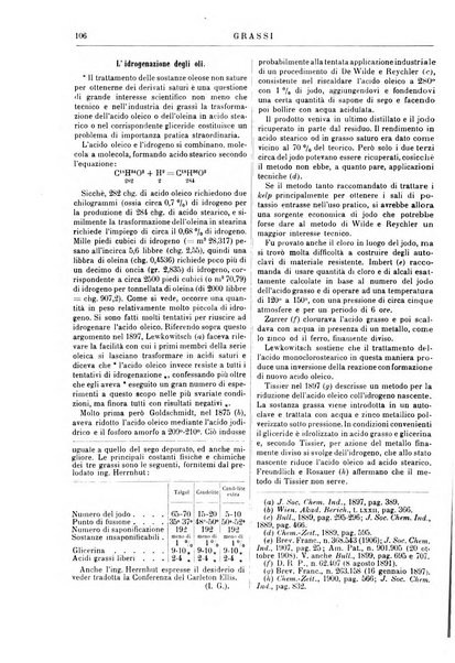 Supplemento annuale alla Enciclopedia di chimica scientifica e industriale colle applicazioni all'agricoltura ed industrie agronomiche ...