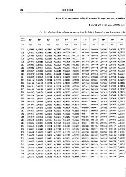 Supplemento annuale alla Enciclopedia di chimica scientifica e industriale colle applicazioni all'agricoltura ed industrie agronomiche ...