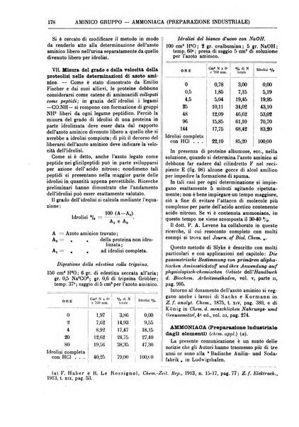 Supplemento annuale alla Enciclopedia di chimica scientifica e industriale colle applicazioni all'agricoltura ed industrie agronomiche ...