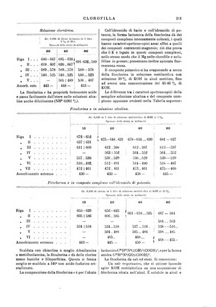 Supplemento annuale alla Enciclopedia di chimica scientifica e industriale colle applicazioni all'agricoltura ed industrie agronomiche ...