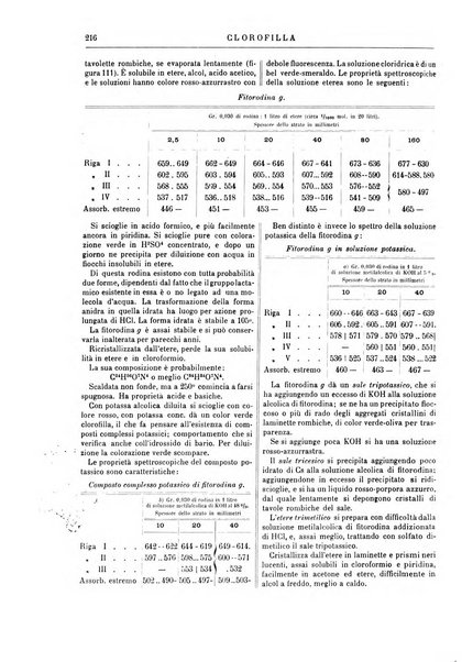 Supplemento annuale alla Enciclopedia di chimica scientifica e industriale colle applicazioni all'agricoltura ed industrie agronomiche ...