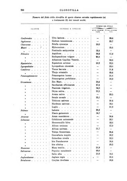 Supplemento annuale alla Enciclopedia di chimica scientifica e industriale colle applicazioni all'agricoltura ed industrie agronomiche ...