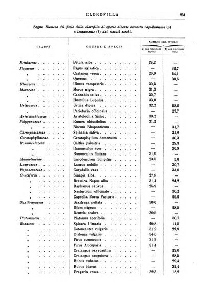 Supplemento annuale alla Enciclopedia di chimica scientifica e industriale colle applicazioni all'agricoltura ed industrie agronomiche ...