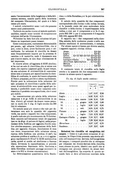 Supplemento annuale alla Enciclopedia di chimica scientifica e industriale colle applicazioni all'agricoltura ed industrie agronomiche ...