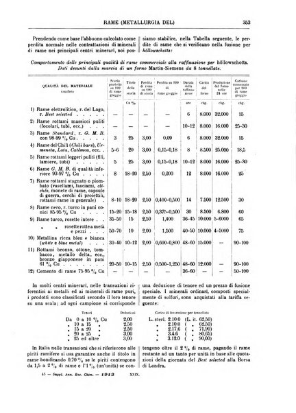 Supplemento annuale alla Enciclopedia di chimica scientifica e industriale colle applicazioni all'agricoltura ed industrie agronomiche ...