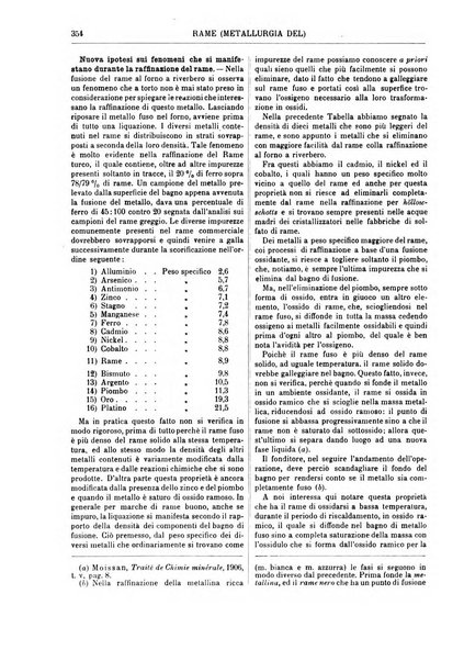 Supplemento annuale alla Enciclopedia di chimica scientifica e industriale colle applicazioni all'agricoltura ed industrie agronomiche ...