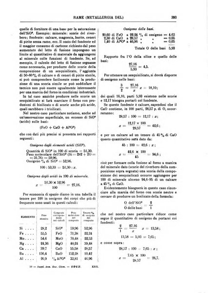 Supplemento annuale alla Enciclopedia di chimica scientifica e industriale colle applicazioni all'agricoltura ed industrie agronomiche ...