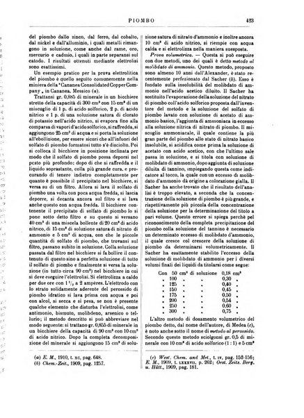 Supplemento annuale alla Enciclopedia di chimica scientifica e industriale colle applicazioni all'agricoltura ed industrie agronomiche ...