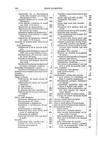 Supplemento annuale alla Enciclopedia di chimica scientifica e industriale colle applicazioni all'agricoltura ed industrie agronomiche ...