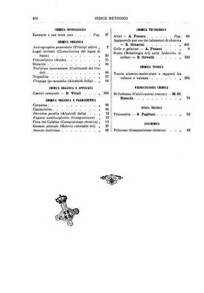 Supplemento annuale alla Enciclopedia di chimica scientifica e industriale colle applicazioni all'agricoltura ed industrie agronomiche ...