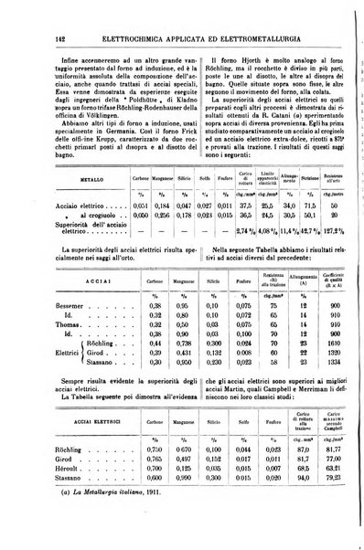 Supplemento annuale alla Enciclopedia di chimica scientifica e industriale colle applicazioni all'agricoltura ed industrie agronomiche ...