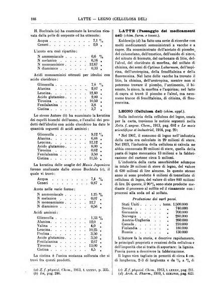 Supplemento annuale alla Enciclopedia di chimica scientifica e industriale colle applicazioni all'agricoltura ed industrie agronomiche ...