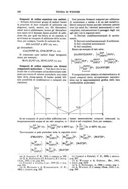 Supplemento annuale alla Enciclopedia di chimica scientifica e industriale colle applicazioni all'agricoltura ed industrie agronomiche ...