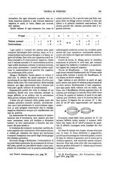 Supplemento annuale alla Enciclopedia di chimica scientifica e industriale colle applicazioni all'agricoltura ed industrie agronomiche ...