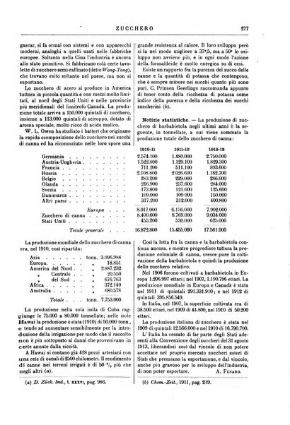 Supplemento annuale alla Enciclopedia di chimica scientifica e industriale colle applicazioni all'agricoltura ed industrie agronomiche ...