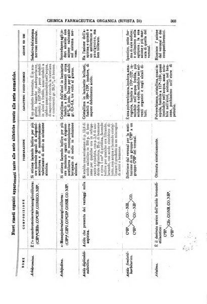 Supplemento annuale alla Enciclopedia di chimica scientifica e industriale colle applicazioni all'agricoltura ed industrie agronomiche ...