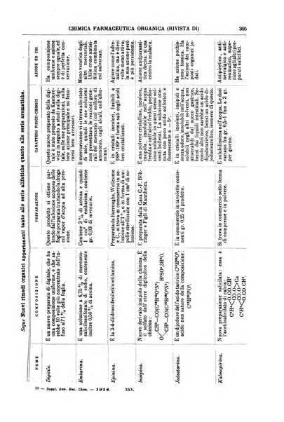 Supplemento annuale alla Enciclopedia di chimica scientifica e industriale colle applicazioni all'agricoltura ed industrie agronomiche ...