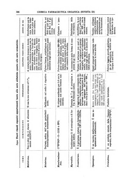 Supplemento annuale alla Enciclopedia di chimica scientifica e industriale colle applicazioni all'agricoltura ed industrie agronomiche ...