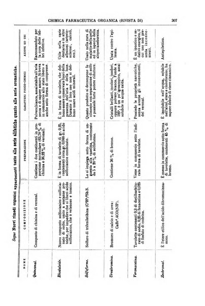 Supplemento annuale alla Enciclopedia di chimica scientifica e industriale colle applicazioni all'agricoltura ed industrie agronomiche ...