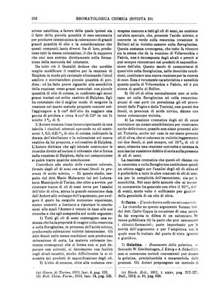 Supplemento annuale alla Enciclopedia di chimica scientifica e industriale colle applicazioni all'agricoltura ed industrie agronomiche ...