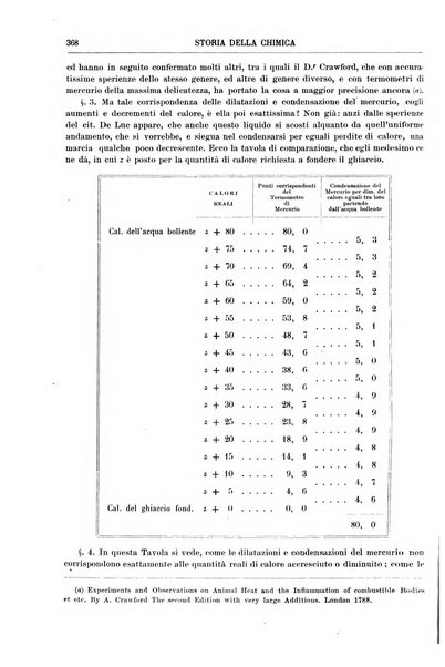 Supplemento annuale alla Enciclopedia di chimica scientifica e industriale colle applicazioni all'agricoltura ed industrie agronomiche ...