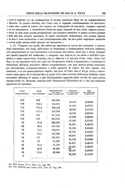 Supplemento annuale alla Enciclopedia di chimica scientifica e industriale colle applicazioni all'agricoltura ed industrie agronomiche ...