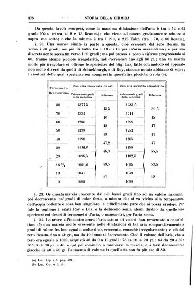 Supplemento annuale alla Enciclopedia di chimica scientifica e industriale colle applicazioni all'agricoltura ed industrie agronomiche ...