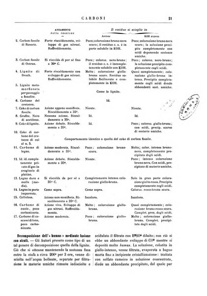 Supplemento annuale alla Enciclopedia di chimica scientifica e industriale colle applicazioni all'agricoltura ed industrie agronomiche ...