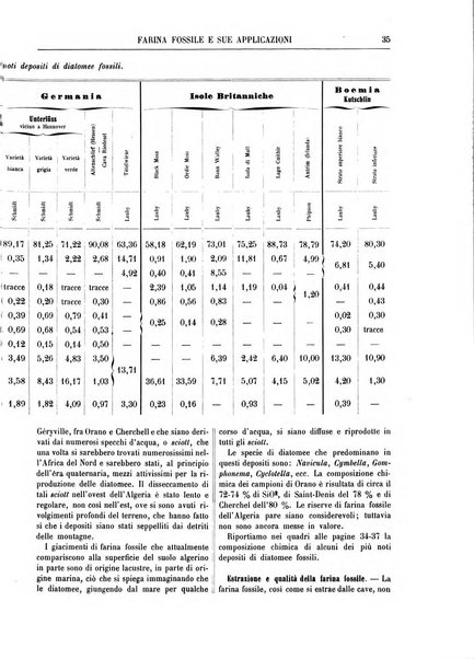 Supplemento annuale alla Enciclopedia di chimica scientifica e industriale colle applicazioni all'agricoltura ed industrie agronomiche ...