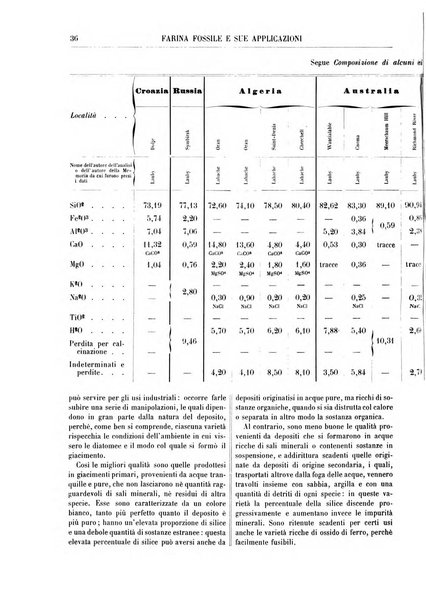 Supplemento annuale alla Enciclopedia di chimica scientifica e industriale colle applicazioni all'agricoltura ed industrie agronomiche ...