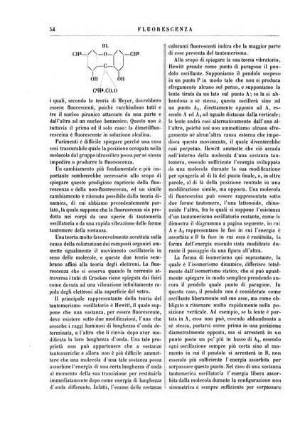 Supplemento annuale alla Enciclopedia di chimica scientifica e industriale colle applicazioni all'agricoltura ed industrie agronomiche ...