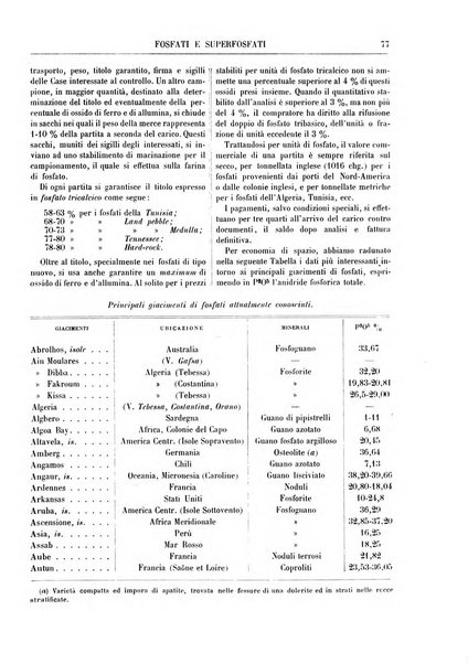 Supplemento annuale alla Enciclopedia di chimica scientifica e industriale colle applicazioni all'agricoltura ed industrie agronomiche ...