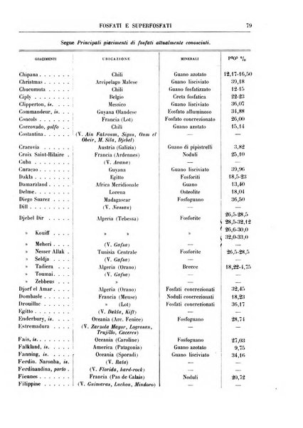 Supplemento annuale alla Enciclopedia di chimica scientifica e industriale colle applicazioni all'agricoltura ed industrie agronomiche ...