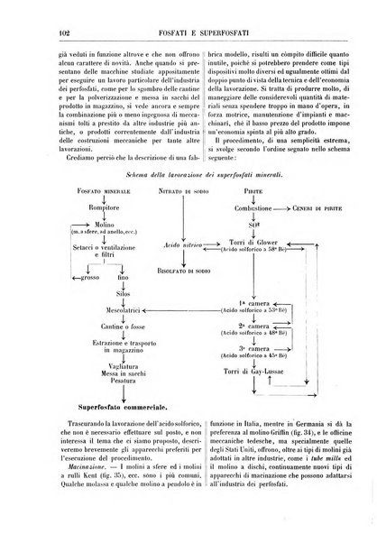 Supplemento annuale alla Enciclopedia di chimica scientifica e industriale colle applicazioni all'agricoltura ed industrie agronomiche ...