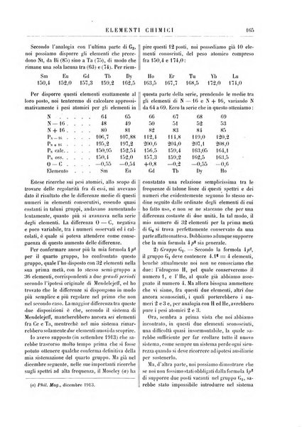 Supplemento annuale alla Enciclopedia di chimica scientifica e industriale colle applicazioni all'agricoltura ed industrie agronomiche ...